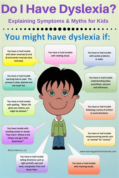 dyslexia symptoms